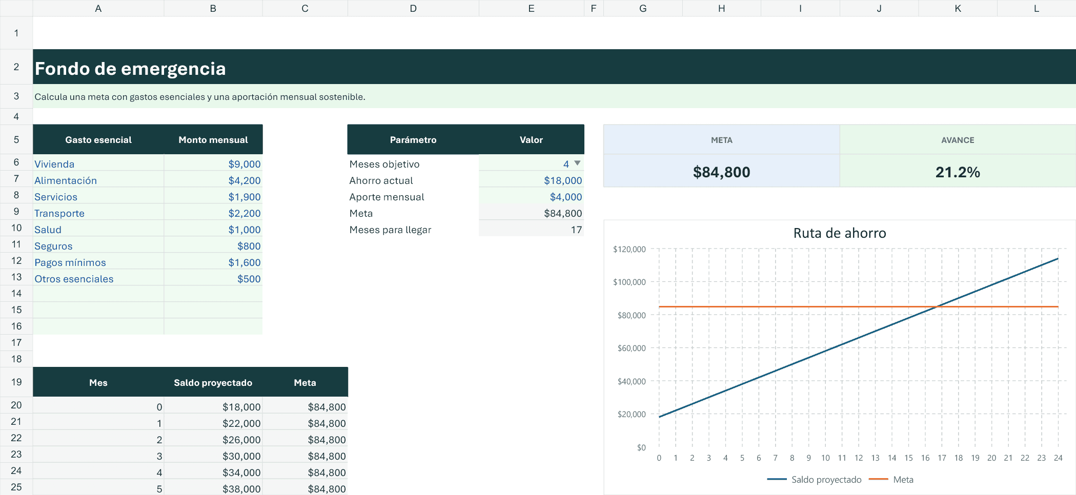 Excel de fondo de emergencia y metas de ahorro