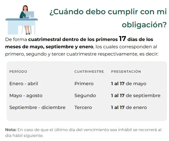 Public IMSS ICSOE table showing four-month periods and filing windows in May, September and January.